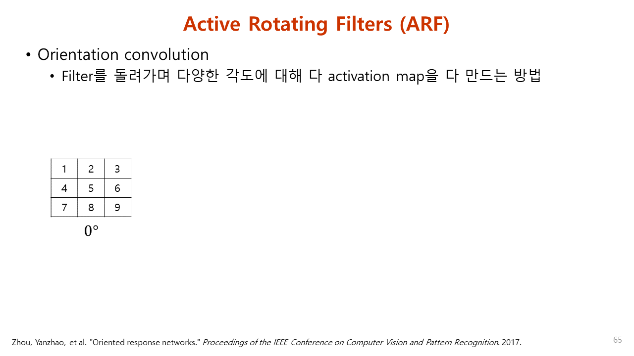 Paper Review. Align Deep Features for Oriented Object DetectionIEEE